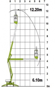 (12,0 m) Akumuliatorinis alkūninis keltuvas (lopšys) "Niftylift 120T"