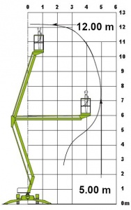 (12,0 m) Mobilus keltuvas-lopšys "NIFTY 120" (bokštelis-puspriekabė)