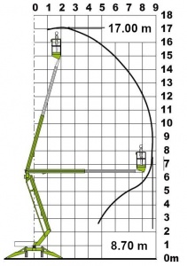 (17,0 m) Mobilus keltuvas-lopšys "NIFTY 170" (bokštelis-puspriekabė)